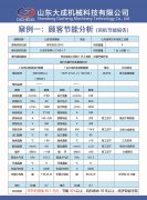 單級離心鼓風(fēng)機(jī)和多級離心鼓風(fēng)機(jī)區(qū)別